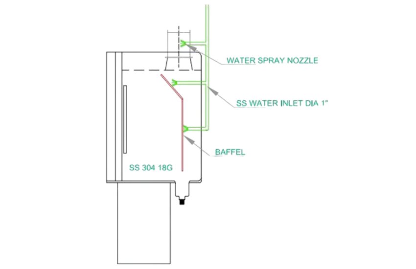 SOPs of Using Fume Hoods